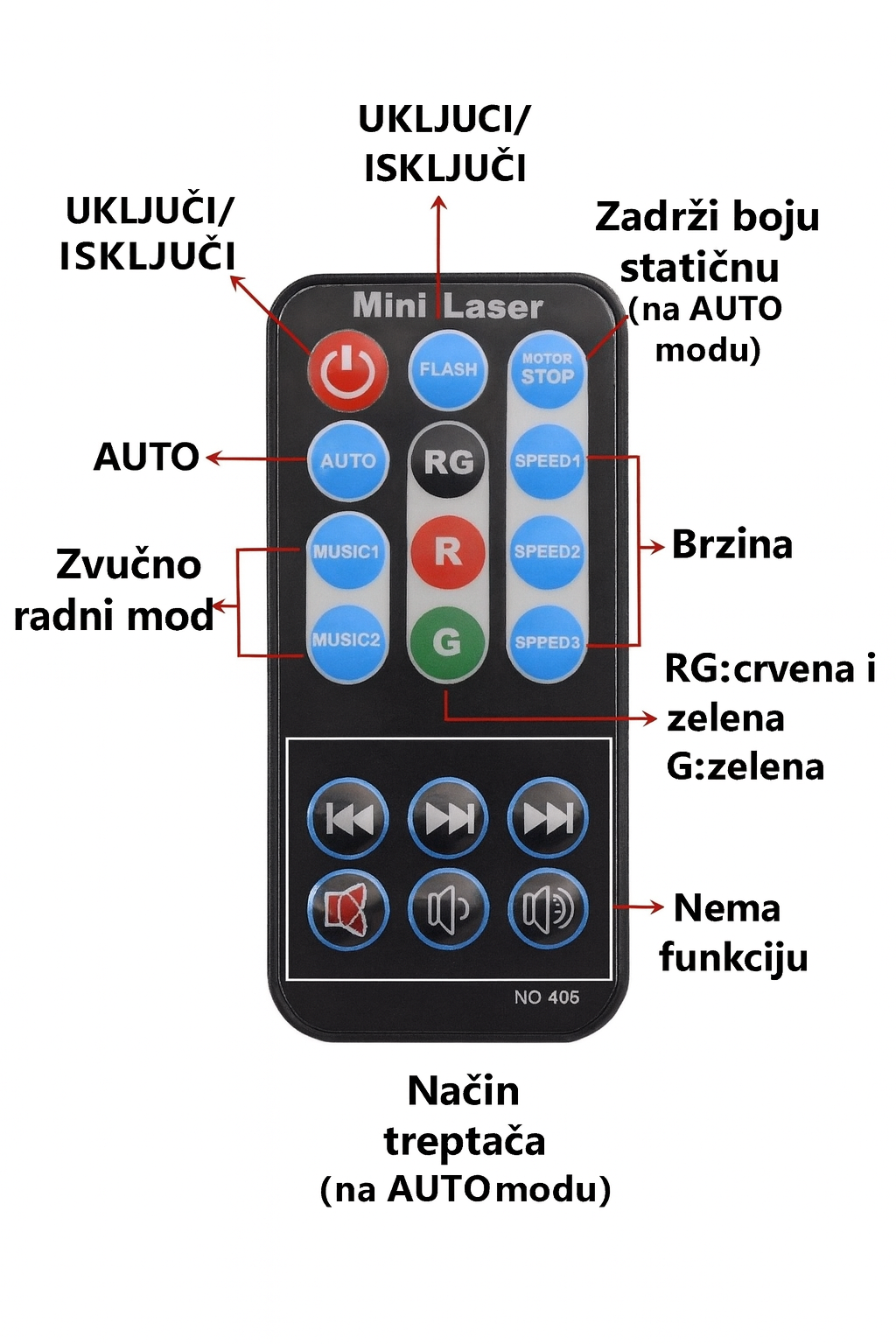 Zeleni Laser Projektor - Novogodišnji