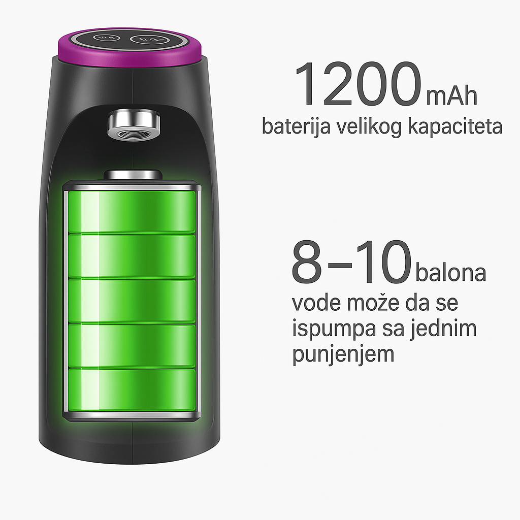 Smart Električna Pumpa za vodu
