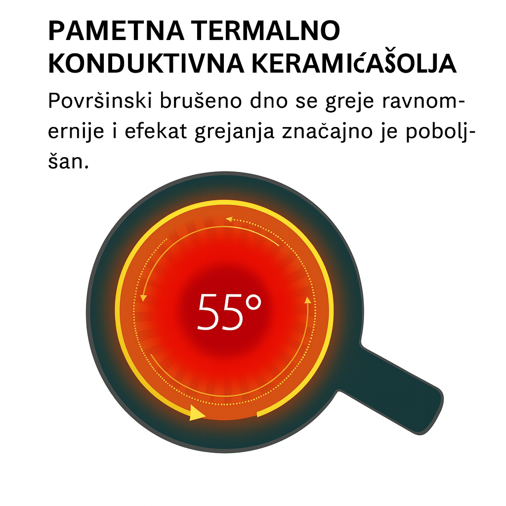 Električna Šolja koja greje kafu