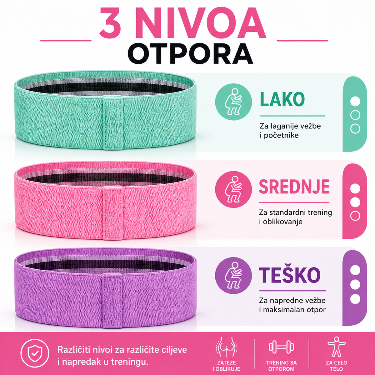 Set elastičnih traka za vežbanje