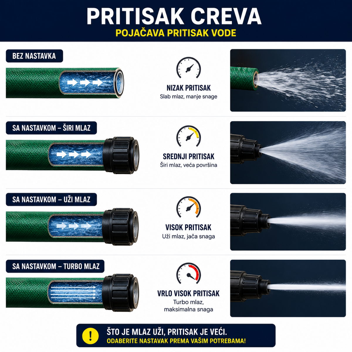 Set Za Pranje 3 nastavka