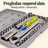 Pregledan raspored alata — treći ugao