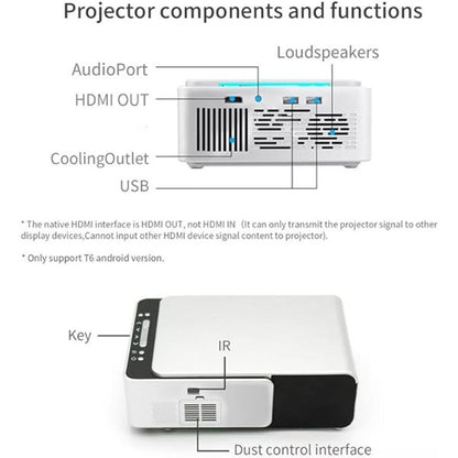 LED projektor HD 1080p